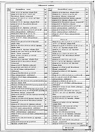 Состав альбома. Типовой проект 904-02-41.89Альбом 3 Часть 2 Устройства комплектные низковольтные