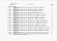 Состав фльбома. Типовой проект 403-3-078.88Альбом 13 Сметы и ведомости потребности в материалах. Книга 1