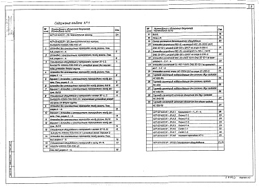 Состав альбома. Типовой проект 407-03-620.91Альбом 1 Пояснительная записка. Электротехнические чертежи