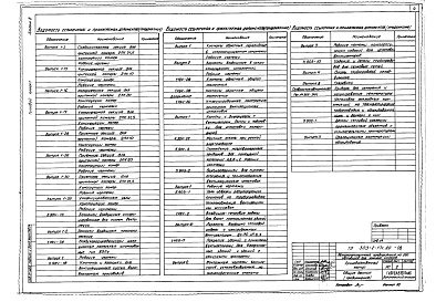 Состав альбома. Типовой проект 503-2-17с.86Альбом 3 Отопление и вентиляция    