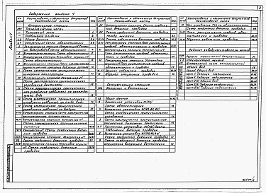 Состав альбома. Типовой проект 904-1-92.92Альбом 4 Автоматизация технологии производства. Автоматизация систем отопления и вентиляции. Задание заводу-изготовителю щитов