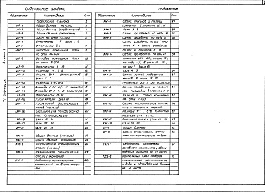 Состав альбома. Типовой проект 709-9-42.85Альбом 2 Архитектурные решения. Конструкции металлические. Организация работ. Технология бытового обслуживания