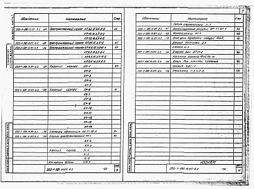 Состав альбома. Типовой проект 222-1-581.13.87Альбом 6 Часть 1. Изделия заводского изготовления     