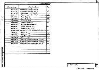 Состав альбома. Типовой проект 261-12-255.85Альбом 2 Изделия заводского изготовления