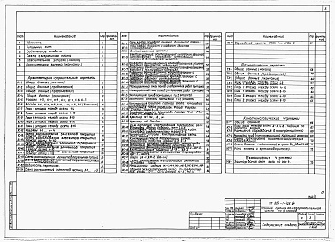 Состав альбома. Типовой проект 224-1-425.84Альбом 1 Архитектурно-строительные и технологические чертежи.     