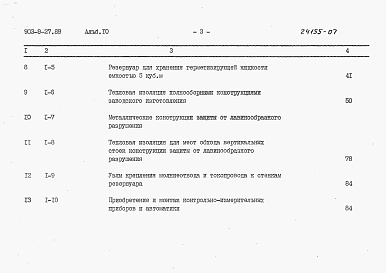 Состав альбома. Типовой проект 903-9-27.89Альбом 10 Сметы    
