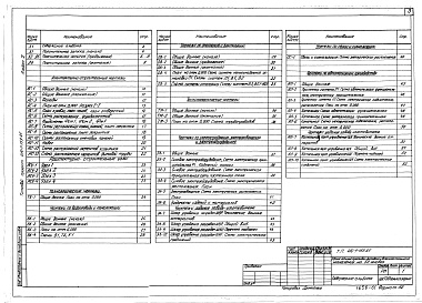 Состав альбома. Типовой проект 416-1-159.85Альбом 1 Общая пояснительная записка. Архитектурно-строительные решения. Технология производства. Водоснабжение и канализация. Отопление и вентиляция. Тепломеханическая часть. Электроснабжение, электроосвещение и электрооборудование. Связь и сигнализация.
