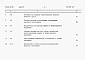 Состав фльбома. Типовой проект 903-9-27.89Альбом 10 Сметы    