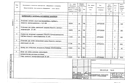 Состав альбома. Типовой проект 503-3-26.89Альбом 4 Спецификации оборудования    