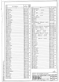Состав альбома. Типовой проект 409-29-80.86Альбом 6  Нестандартизированное оборудование. Части 1 и 2