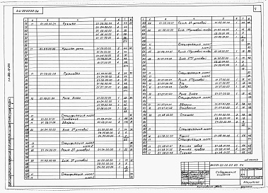 Состав альбома. Типовой проект 264-12-224Альбом 4 Механическое оборудование сцены