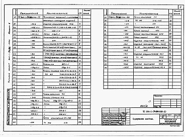 Состав альбома. Типовой проект 904-1-70.86Альбом 6 Строительные конструкции и изделия