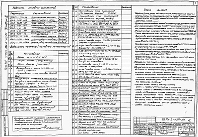 Состав альбома. Типовой проект 901-2-14/80Альбом 3 Строительная часть (вариант подземной части со стенами в сборном железобетоне)