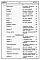 Состав фльбома. Типовой проект 87-089/1.2Альбом 7 Часть 8.85 раздел 8.1.87 Сметы на блок-секцию со встроенно-пристроенным магазином книги 1, 2
