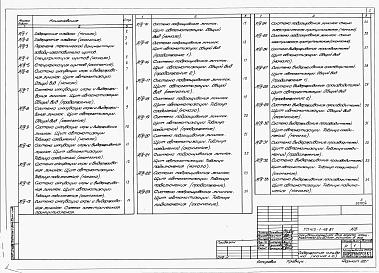 Состав альбома. Типовой проект 413-1-49.87Альбом 4 Задание заводу-изготовителю щитов
