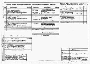 Состав альбома. Типовой проект 704-5-20.87Альбом 1 Пояснительная записка. Технология производства. Архитектурно-строительные решения. Электроосвещение. Спецификация оборудования. Ведомости потребности в материалах     
