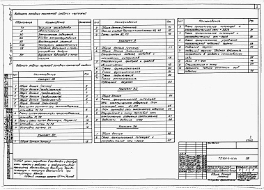 Состав альбома. Типовой проект 805-3-46.84Альбом 2. Сантехнические и электротехнические чертежи. Автоматизация производства.     