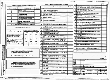 Состав альбома. Типовой проект 214-1-266пв.83Альбом 0 Часть 1 . Архитектурно-строительные и санитарно-технические чертежи ниже отм.0.000 для строительства на просадочных грунтах 