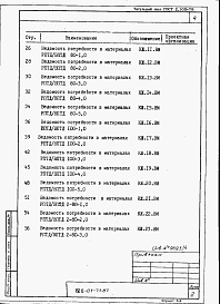 Состав альбома. Типовой проект 820-01-71.87Альбом 4  Ведомости потребности в материалах     