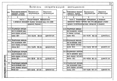 Состав альбома. Типовой проект 244-1-66.86Альбом 11 Спецификации оборудования