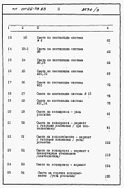 Состав альбома. Типовой проект 111-26-78.83Альбом 2  Раздел 8-1.85 Сметы (книги 1, 2 и 3)