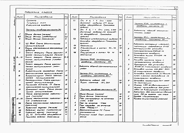 Состав альбома. Типовой проект 503-7-14.88Альбом 4  Силовое электрооборудование. Электрическое освещение.     