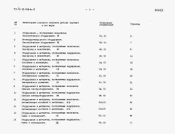 Состав альбома. Типовой проект 411-2-143Альбом 3 Заказные спецификации.     