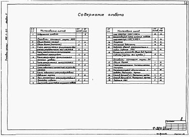 Состав альбома. Типовой проект 902-1-61Альбом 5 Электрооборудование, автоматизация и технологический контроль. Чертежи монтажной зоны (из ТП 902-1-60)   