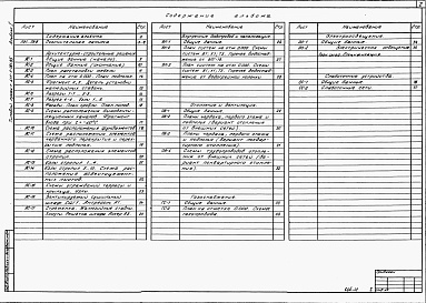 Состав альбома. Типовой проект 411-1-121.85Альбом 1   Пояснительная записка. Архитектурно-строительная, санитарно-техническая, электротехническая части, слаботочные устройства.      