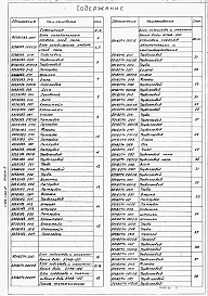 Состав альбома. Типовой проект 903-1-250.87Альбом 5 Оборудование индивидуального изготовления. Блоки оборудования    