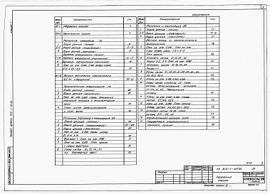 Состав альбома. Типовой проект 816-1-81.86Альбом 1 Общая пояснительная записка. Технология производства. Технологические комунникации. Внутренний водопровод и канализация. Отопление и вентиляция