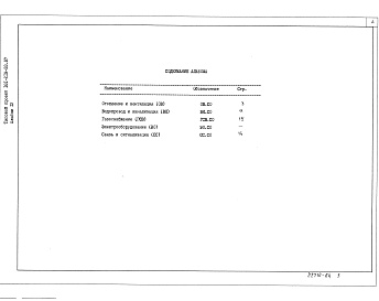 Состав альбома. Типовой проект 181-219-33.87Альбом 4 Спецификация оборудования