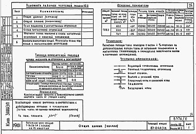 Состав альбома. Типовой проект 87-049/1.2Альбом 2 Часть 01.85, 02, 03 Чертежи архитектурно-строительные, отопление и вентиляция, водоснабжение и канализация ниже отм. 0.000