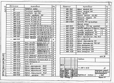 Состав альбома. Типовой проект У.810-1-38.92Альбом 12  ЭНЕРГЕТИЧЕСКИЙ УЗЕЛ. Строительные изделия