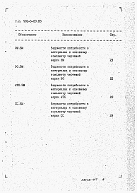 Состав альбома. Типовой проект 902-5-59.88Альбом 7 Ведомости потребности в материалах    