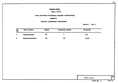 Состав альбома. Типовой проект 902-2-428.87Альбом 6 Спецификации оборудования     