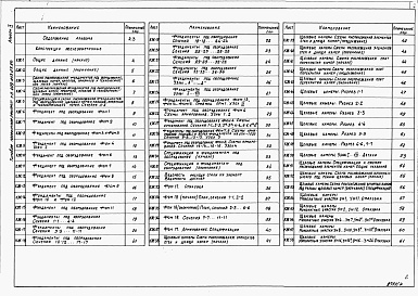 Состав альбома. Типовой проект 409-013-23.84Альбом 4  Конструкции железобетонные. Конструкции металлические. Внутренний водопровод и канализация. Вариант 2.     