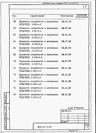 Состав альбома. Типовой проект 820-01-71.87Альбом 4  Ведомости потребности в материалах     