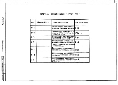 Состав альбома. Типовой проект 228-1-531.87Альбом 3 Спецификации оборудования     