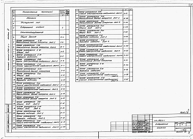 Состав альбома. Типовой проект 805-5-1Альбом 4 Задание заводу на изготовление шкафов управления