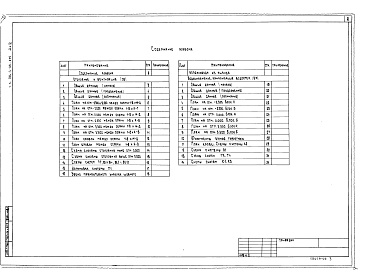 Состав альбома. Типовой проект 218-1-386.87Альбом 4 Применен из тп 211-1-25-235 Отопление, вентиляция, водоснабжение, канализация и водостоки