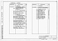 Состав фльбома. Типовой проект 403-3-081.90Альбом 11  Спецификации оборудования.     