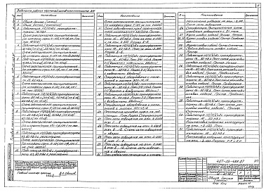 Состав альбома. Типовой проект 407-03-439.87Альбом 2 Электротехнические решения. Схемы и компоновочные чертежи     