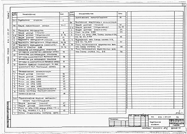 Состав альбома. Типовой проект 816-1-125.87Альбом 1 Примененный из 816-1-124.87  Общая пояснительная записка. ПРОИЗВОДСТВЕННЫЕ ПОМЕЩЕНИЯ. Технология производства. Технологические коммуникации. Внутренние водопровод и канализация. Технологические решения автоматического пожаротушения 