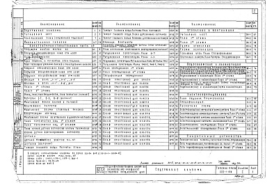 Состав альбома. Типовой проект 222-1-188Альбом 1 Архитектурно-строительные решения, Санитарно-технические и Электротехнические чертежи. Слаботочное оборудование