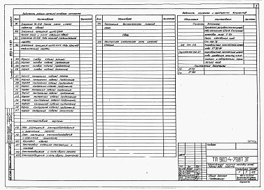Состав альбома. Типовой проект 903-4-79.87Альбом 4 Электротехнические решения. Телемеханизация и связь