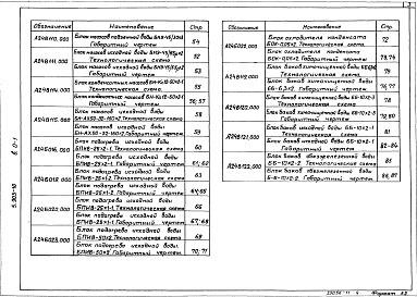 Состав альбома. Серия 5.903-10 БлокиВыпуск 0-1 Технические характеристики и данные подбора