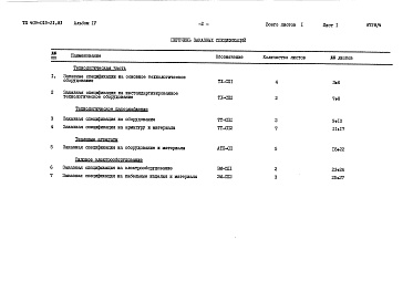 Состав альбома. Типовой проект 409-013-21.83Альбом 4  Заказные спецификации.     