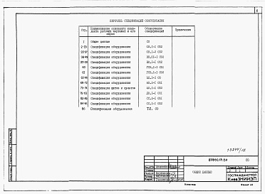 Состав альбома. Типовой проект 87-0160.13.89Альбом 10 Спецификации оборудования 