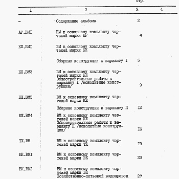 Состав фльбома. Типовой проект 807-13-8.85Альбом 4 Ведомости потребности в материалах.          